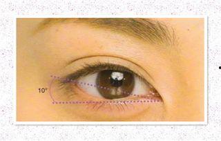 开内外眼角的明星,揭秘明星眼型魅力之谜